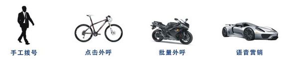 苏州呼叫中心系统 苏州呼叫中心系统